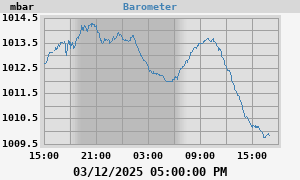 barometer